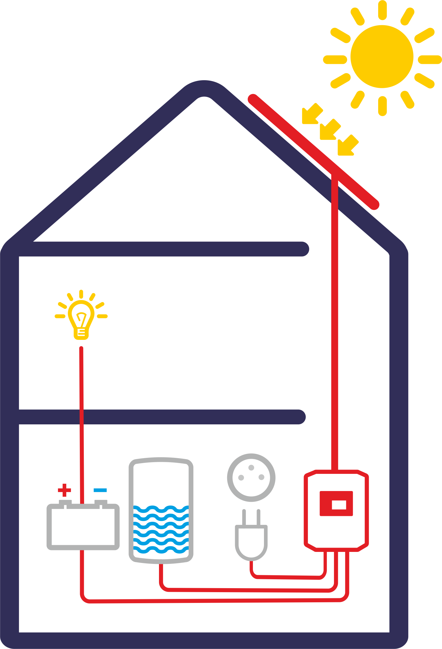 Solar Kerberos_C