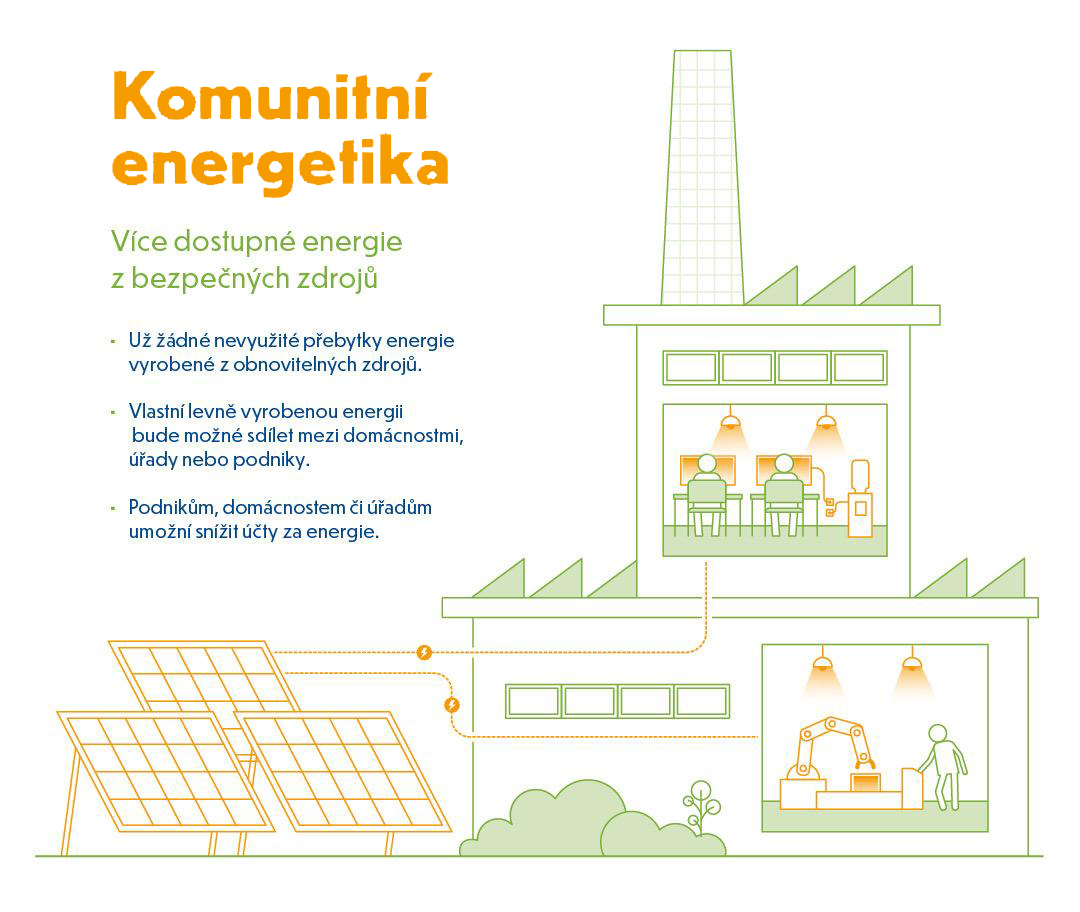 Komunitní energetika