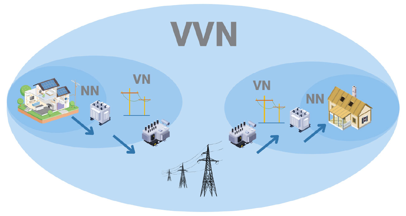 Sdílení energie - komunitní energetika